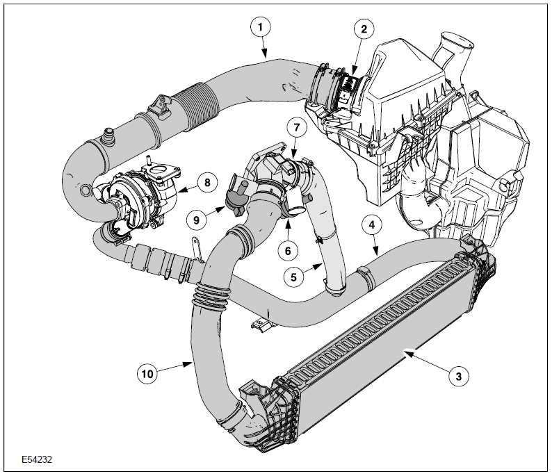 Rail System Intercooler bypass Diesel Engines