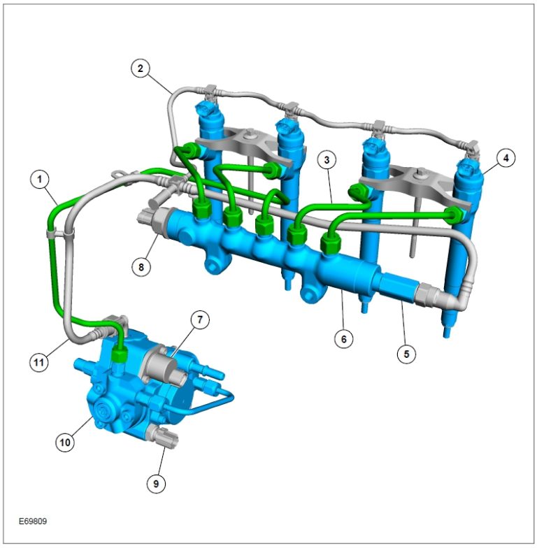 Common Rail Direct Injection Pressure at Mario Davis blog