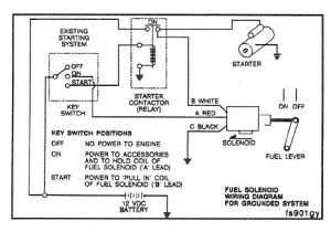 Cummins 4BT - Shut Down Solenoid (In-Line Type Injection Pump