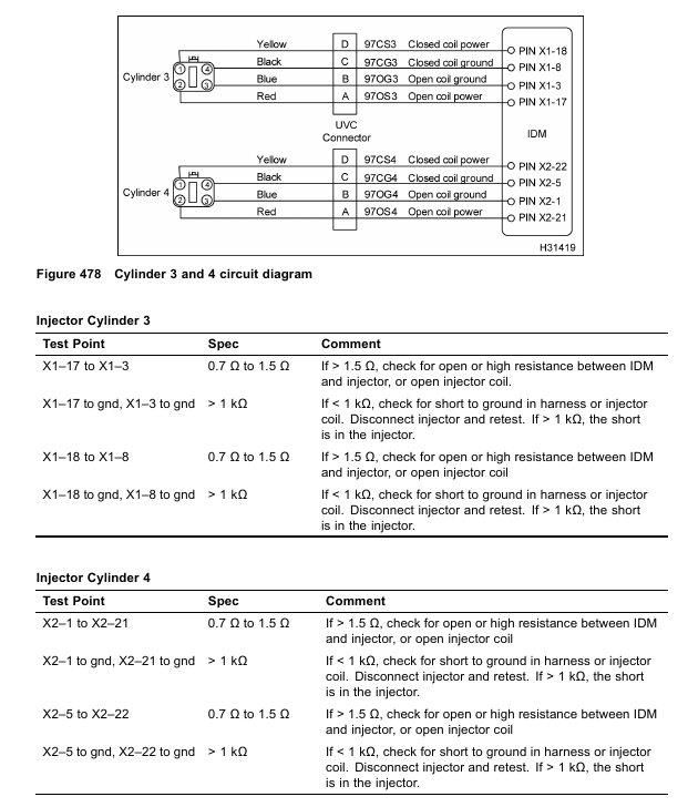 International DT466 ELECTRONIC CONTROL SYSTEMS DIAGNOSTICS INJ