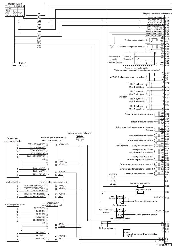 FUSO 4M4 FUEL AND ENGINE CONTROL STRUCTURE AND OPERATION