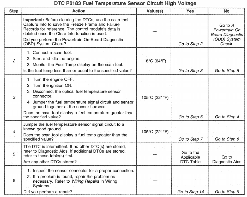 Gm Dtc P0573 00