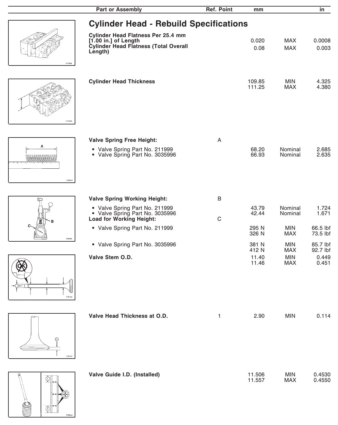 Cummins N14 Cylinder Head Rebuild Specifications Diesel Engines