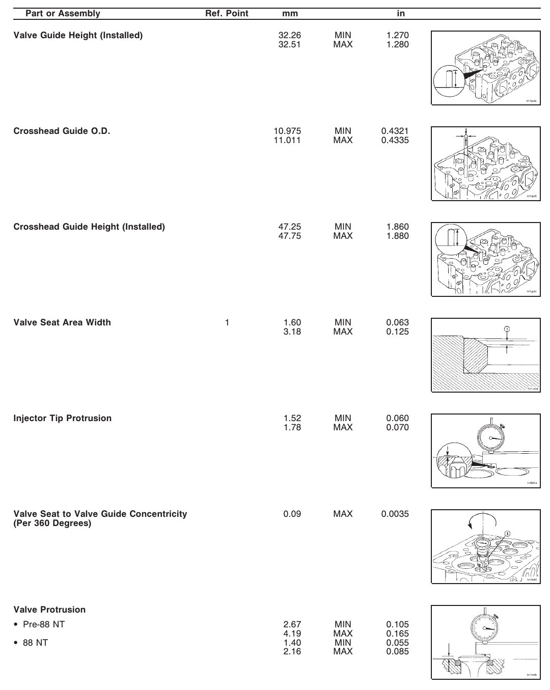 Cummins N14 Cylinder Head Rebuild Specifications Diesel Engines