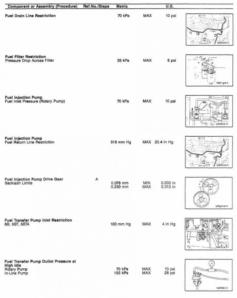 Cummins 4BT Component Specifications and Torque Values Diesel