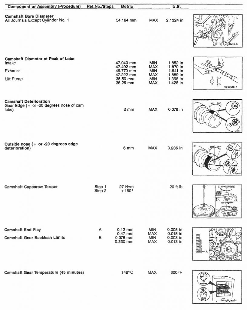 Cummins 4BT Component Specifications and Torque Values Diesel