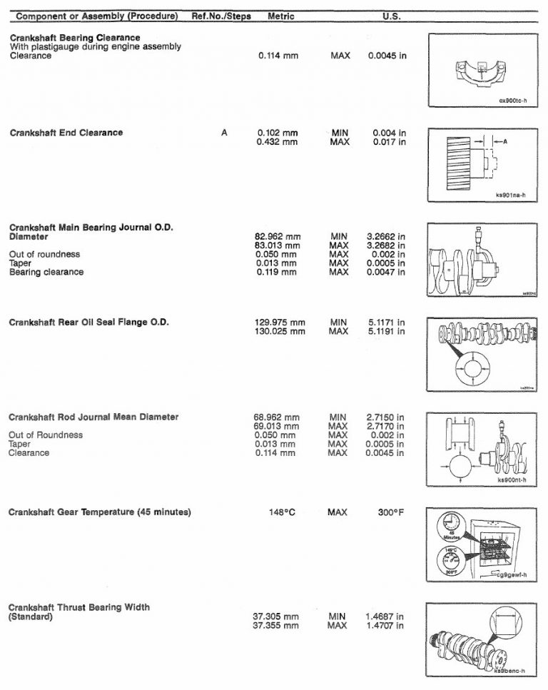 Cummins 4BT Component Specifications and Torque Values Diesel