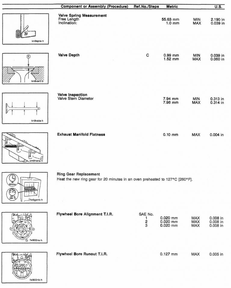 Cummins 4BT Component Specifications and Torque Values Diesel