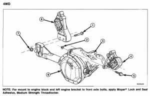 5.7 Hemi – MOUNT-FRONT – INSTALLATION - Diesel Engines Troubleshooting