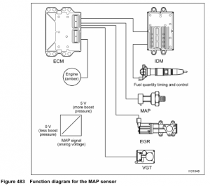 International DT466 – ELECTRONIC CONTROL SYSTEMS DIAGNOSTICS – MAP