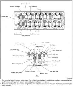 FUSO 4M4 – Engine – STRUCTURE AND OPERATION – Valve Mechanism - Diesel ...