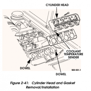 Duramax LLY – CYLINDER HEAD AND GASKET SERVICE – Cylinder Head (Left