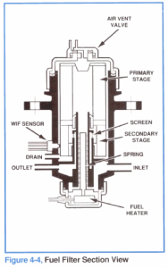 GM/Detroit 6.5L – Fuel System – FUEL FILTER - Diesel Engines