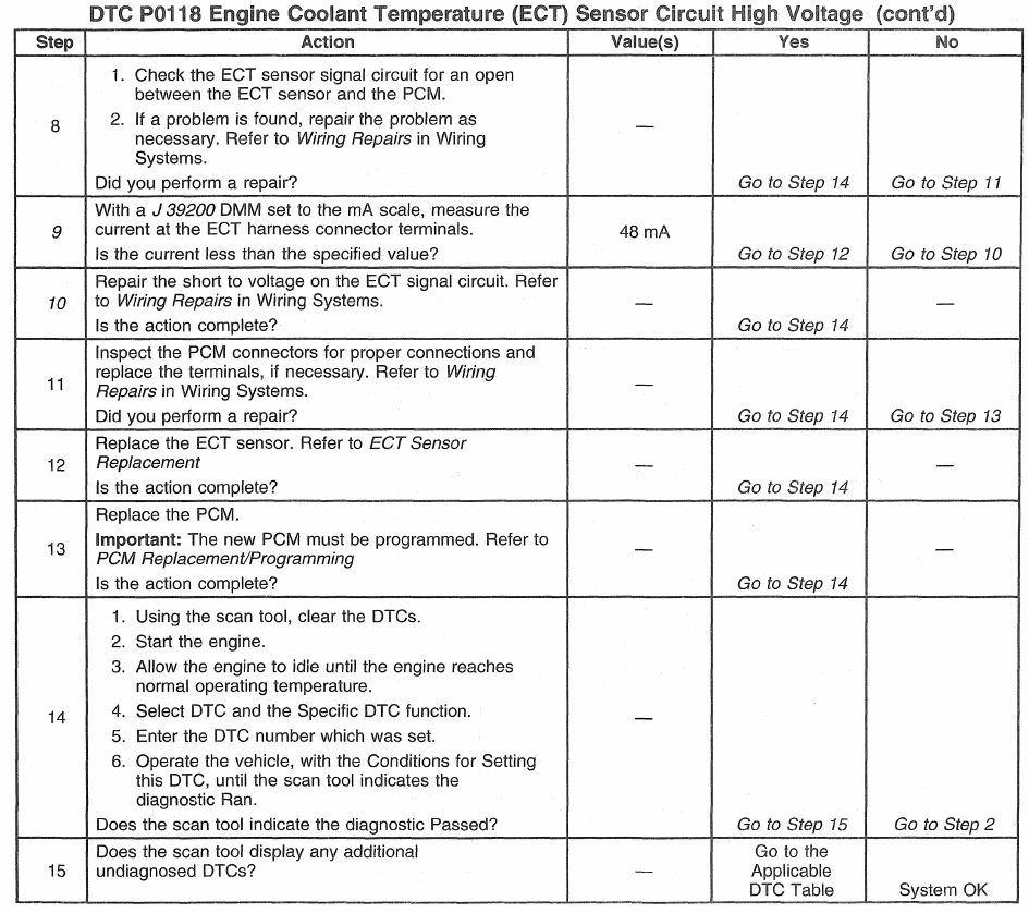 GM/Detroit 6.5L ENGINE CONTROLS DTC P0118 Engine Coolant Temperature