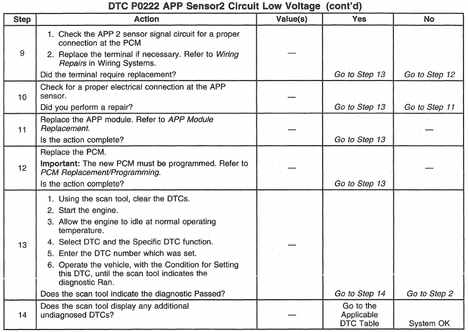 GM/Detroit 6.5L ENGINE CONTROLS – DTC P0222 APP Sensor2 Circuit Low ...