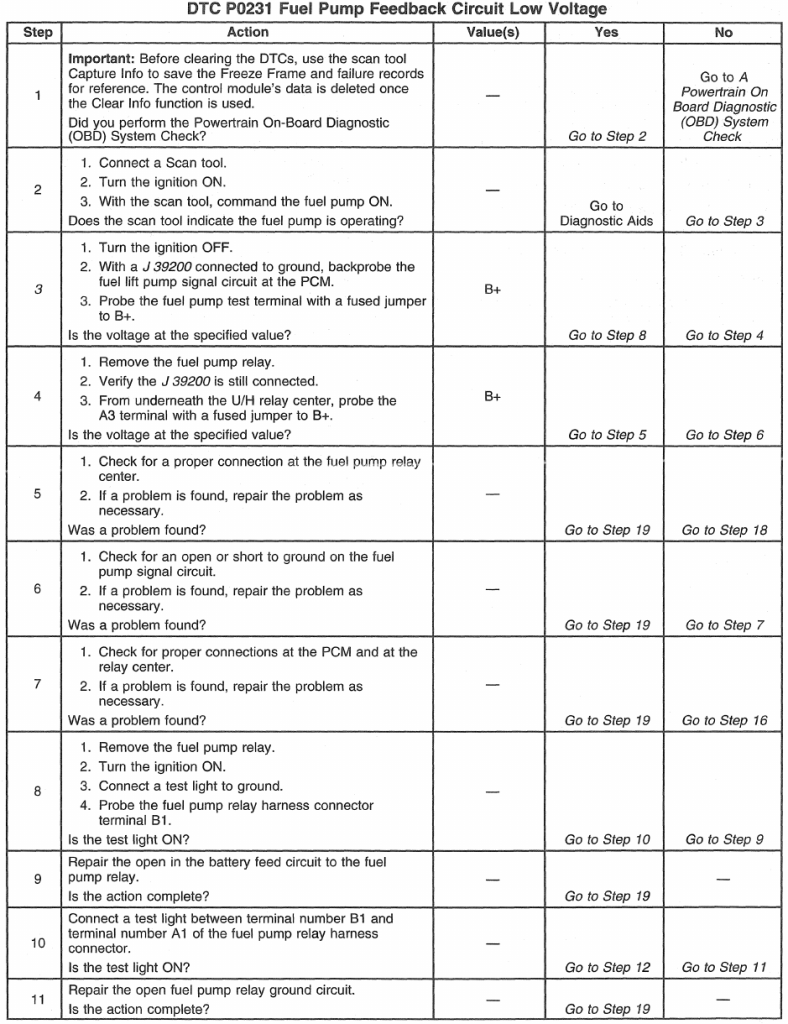 GM/Detroit 6.5L ENGINE CONTROLS DTC P0231 Fuel Pump Feedback Circuit