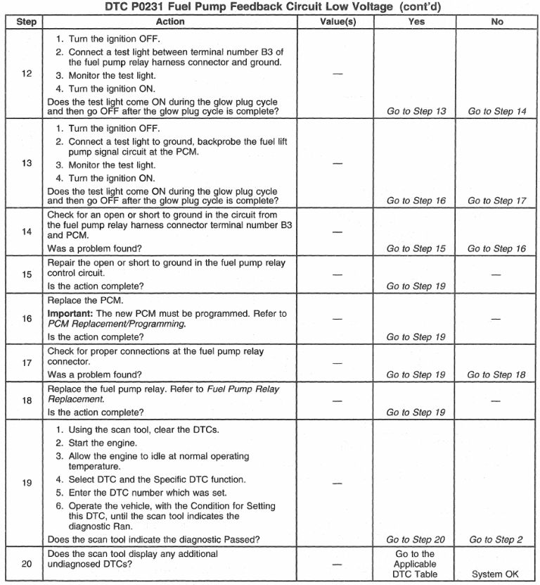 GM/Detroit 6.5L ENGINE CONTROLS DTC P0231 Fuel Pump Feedback Circuit