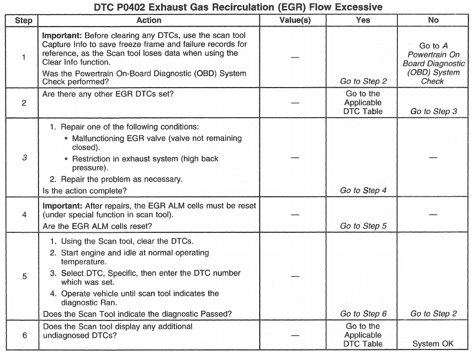 GM/Detroit 6.5L ENGINE CONTROLS DTC P0402 Exhaust Gas Recirculation