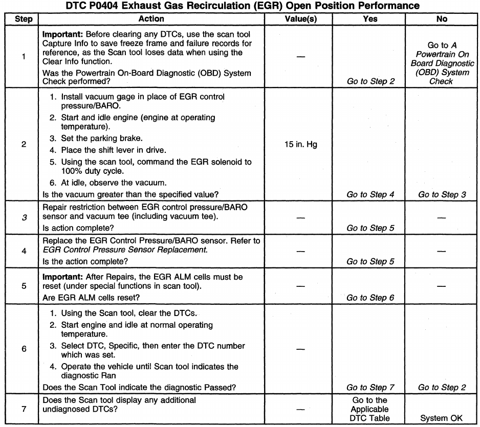 GM/Detroit 6.5L ENGINE CONTROLS DTC P0404 Exhaust Gas Recirculation (EGR) Open Position