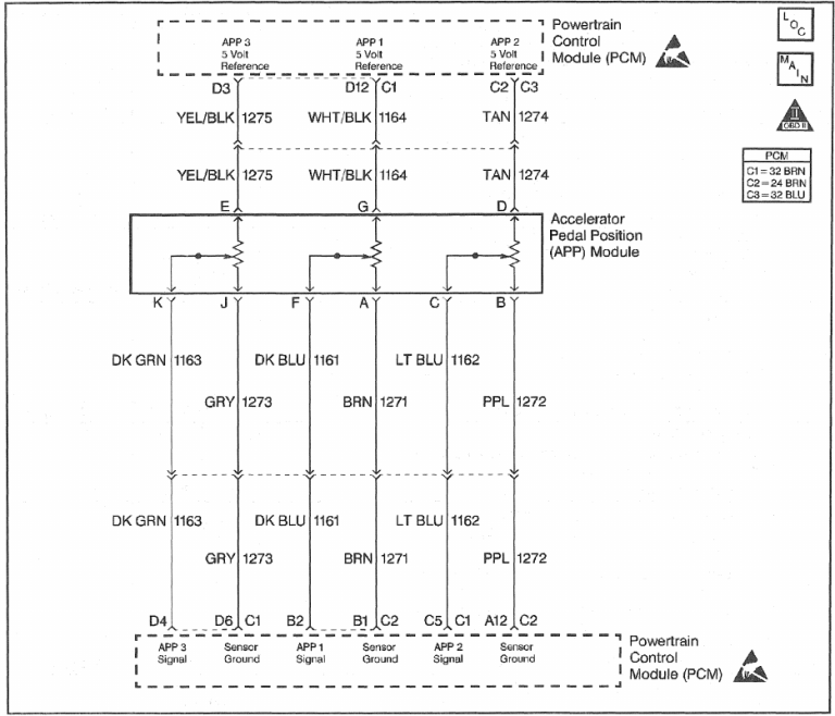 GM/Detroit 6.5L ENGINE CONTROLS – DTC P1125 Accelerator Pedal Position ...
